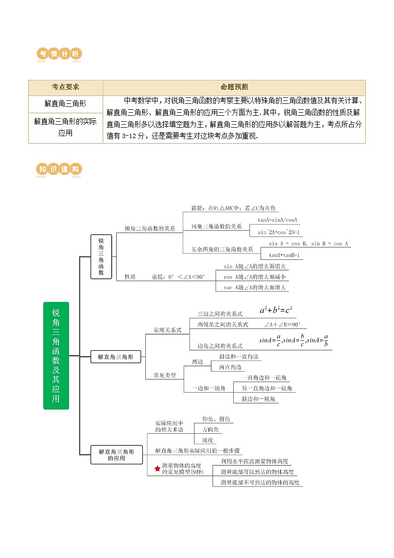 专题08 锐角三角形及其应用 （讲练）（解析版）第2页