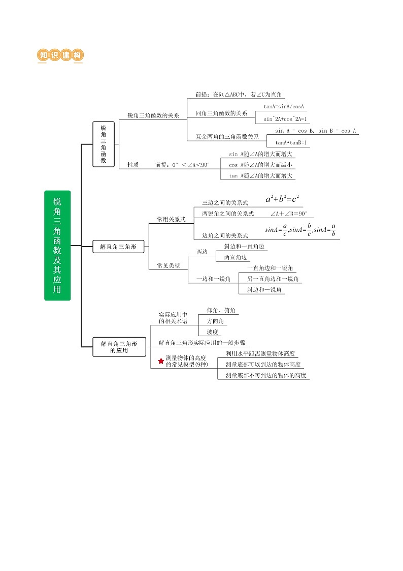 专题08 锐角三角形及其应用 （讲练）（原卷版）第2页