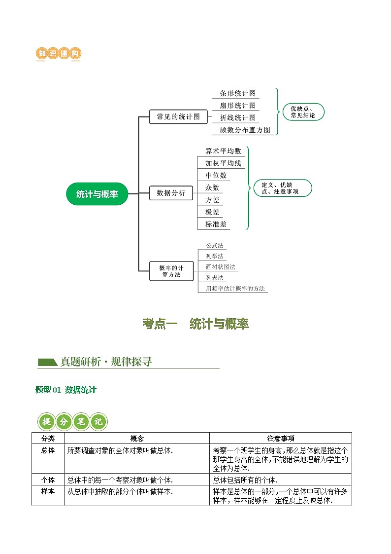 专题09 统计与概率（讲练）（原卷版）第2页