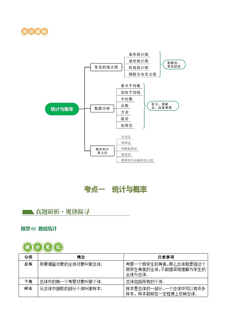 专题09 统计与概率（讲练）（解析版）第2页