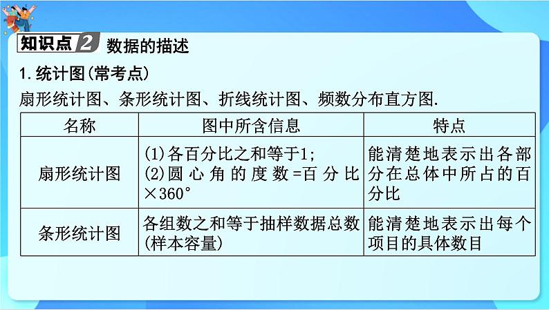 中考数学一轮复习课件 统计04