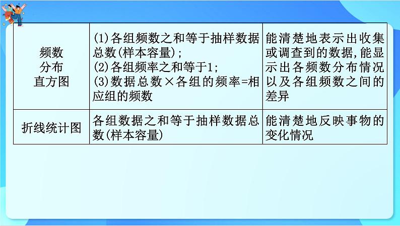 中考数学一轮复习课件 统计05