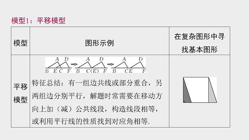 中考数学一轮复习课件 微专题 全等三角形基本模型第2页