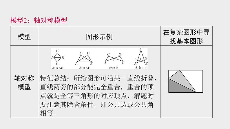 中考数学一轮复习课件 微专题 全等三角形基本模型第5页