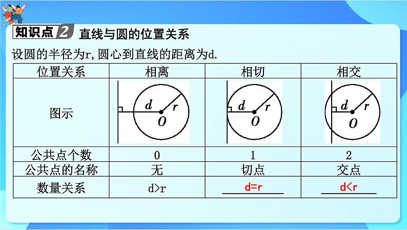 中考数学一轮复习课件课时一与圆有关的位置关系第3页