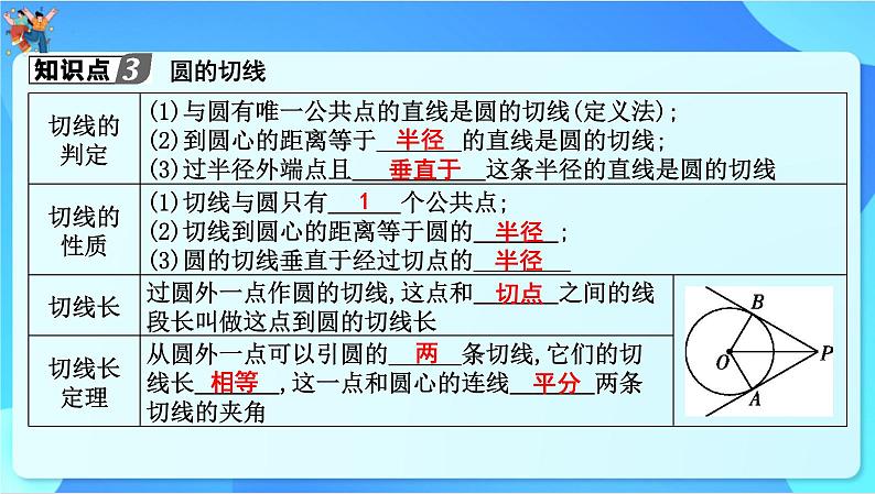 中考数学一轮复习课件课时一与圆有关的位置关系第4页