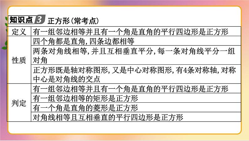 中考数学一轮总复习：  矩形、菱形、正方形  课件04