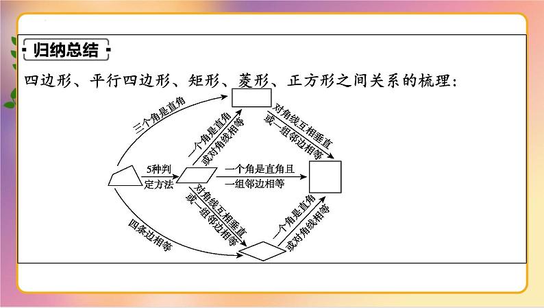 中考数学一轮总复习：  矩形、菱形、正方形  课件05