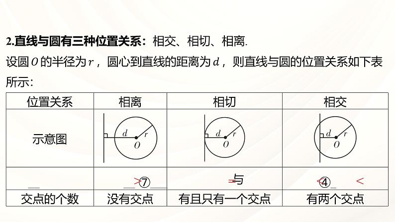 中考数学专项复习 课件  ： 与圆有关的位置关系第6页