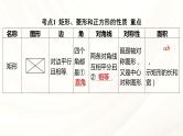 中考数学专项复习课件   第五章 四边形  第二节 矩形、菱形、正方形