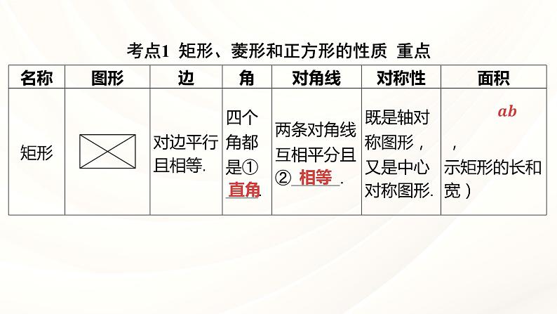 中考数学专项复习课件   第五章 四边形  第二节 矩形、菱形、正方形04