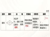 中考数学专项复习课件   第五章 四边形  第二节 矩形、菱形、正方形