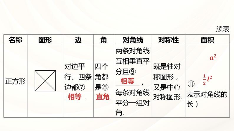 中考数学专项复习课件   第五章 四边形  第二节 矩形、菱形、正方形06