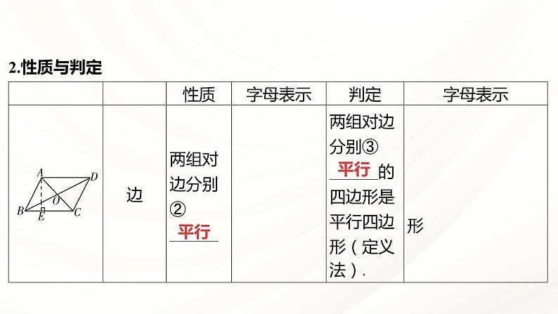 中考数学专项复习课件： 平行四边形与多边形05