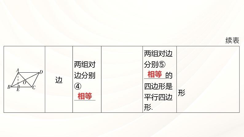 中考数学专项复习课件： 平行四边形与多边形06