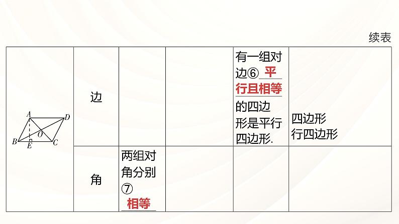 中考数学专项复习课件： 平行四边形与多边形07