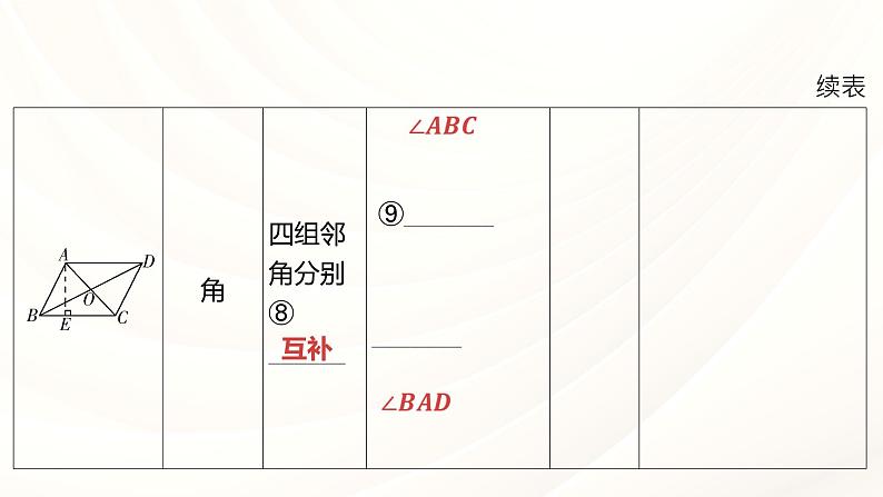 中考数学专项复习课件： 平行四边形与多边形08