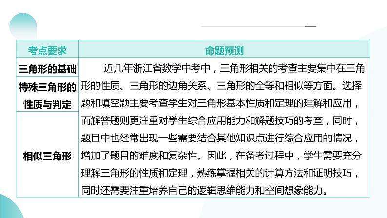 三角形的有关计算与证明（课件）-中考数学二轮复习讲练测第4页