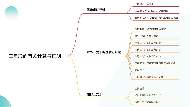 三角形的有关计算与证明（课件）-中考数学二轮复习讲练测第6页