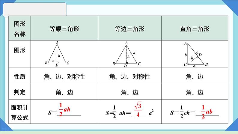 中考数学二轮专题复习---特殊三角形课件PPT第2页