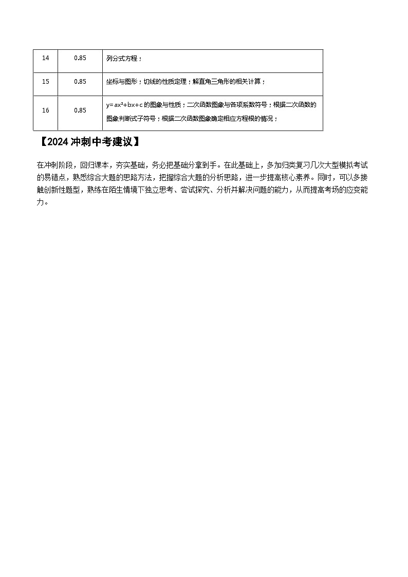 2024届冲刺阶段-中考真题（2023山东青岛）及变式题训练-选择填空题部分（山东省青岛市中考数学专用）02