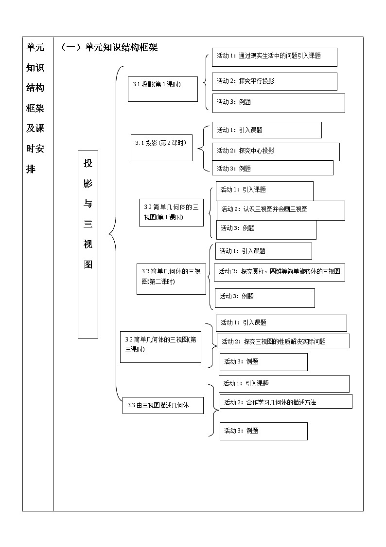 【大单元】浙教版数学九年级下册第3章《投影与三视图》单元教学设计第2页