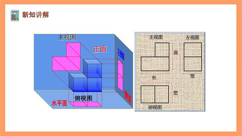 【大单元】浙教版数学九年级下册3.2.3《简单几何体的三视图》课件＋教案＋大单元整体教学设计04