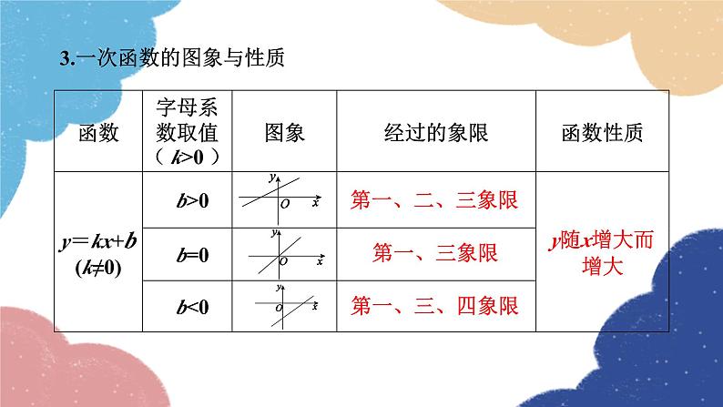 湘教版数学八年级下册 第4章 小结与复习课件05