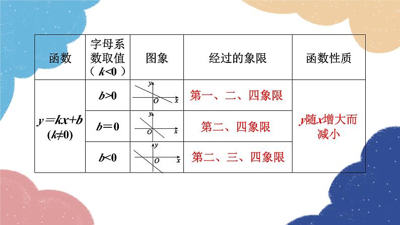 湘教版数学八年级下册 第4章 小结与复习课件06