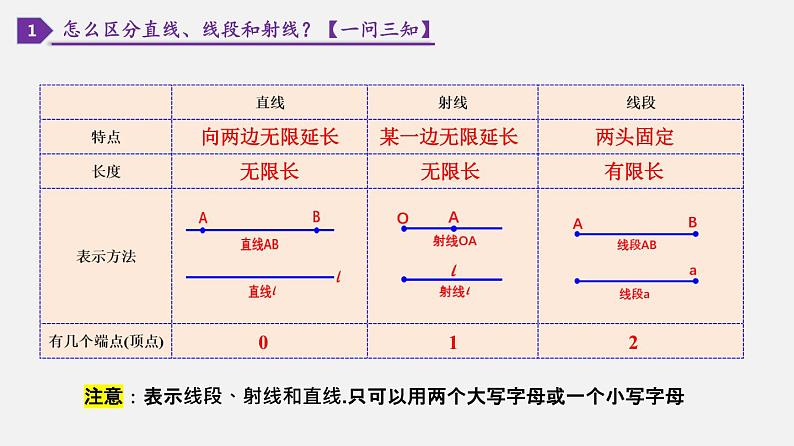 人教版7上数学第4章4.2《直线、射线、线段》课件02