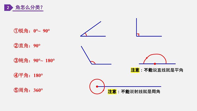 人教版7上数学第4章4.3.1《角》课件04