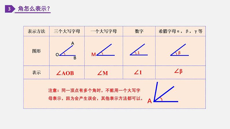 人教版7上数学第4章4.3.1《角》课件06