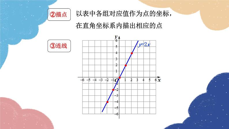 湘教版数学八年级下册 4.3  第1课时 正比例函数的图象和性质课件05