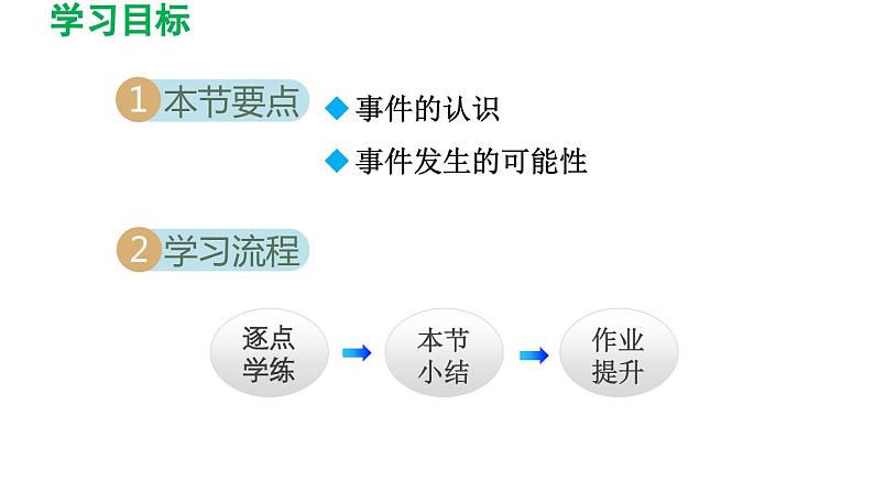 6.1 感受可能性 北师大版七年级数学下册导学课件第2页