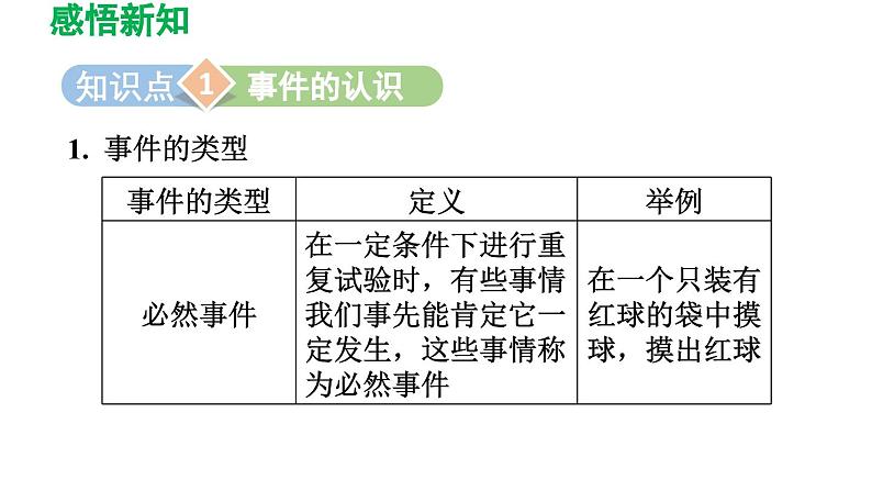 6.1 感受可能性 北师大版七年级数学下册导学课件第3页