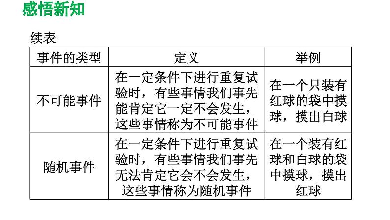 6.1 感受可能性 北师大版七年级数学下册导学课件第4页