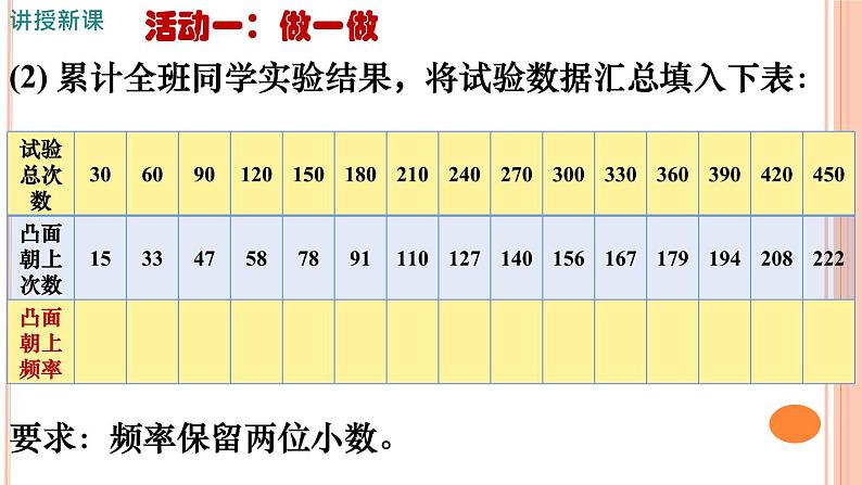 第6章 第2节 频率的稳定性(1) 北师大版七年级数学下册课件第6页