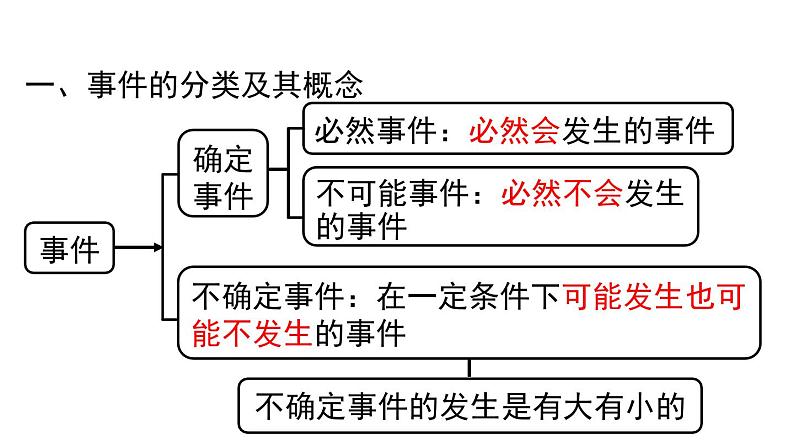 第6章 概率初步-小结与复习 北师大版七年级数学下册课件第1页