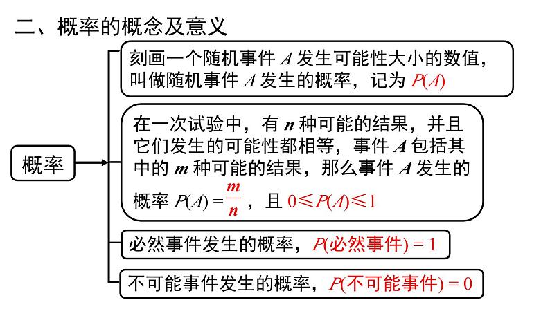 第6章 概率初步-小结与复习 北师大版七年级数学下册课件第2页