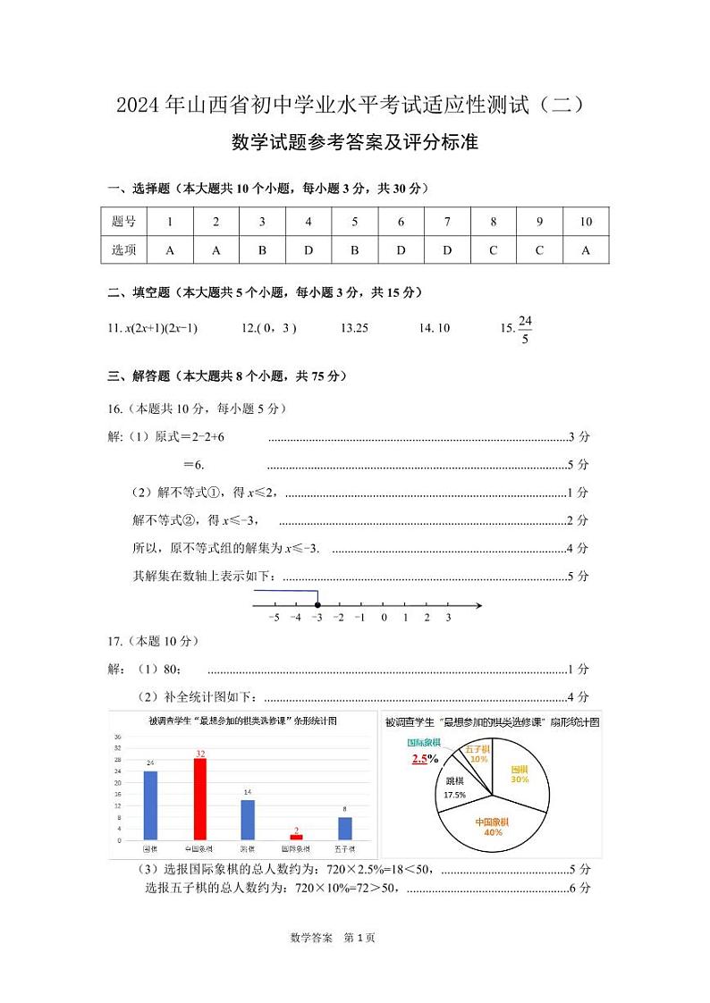 【数学答案】2024山西适应性测试（二）第1页