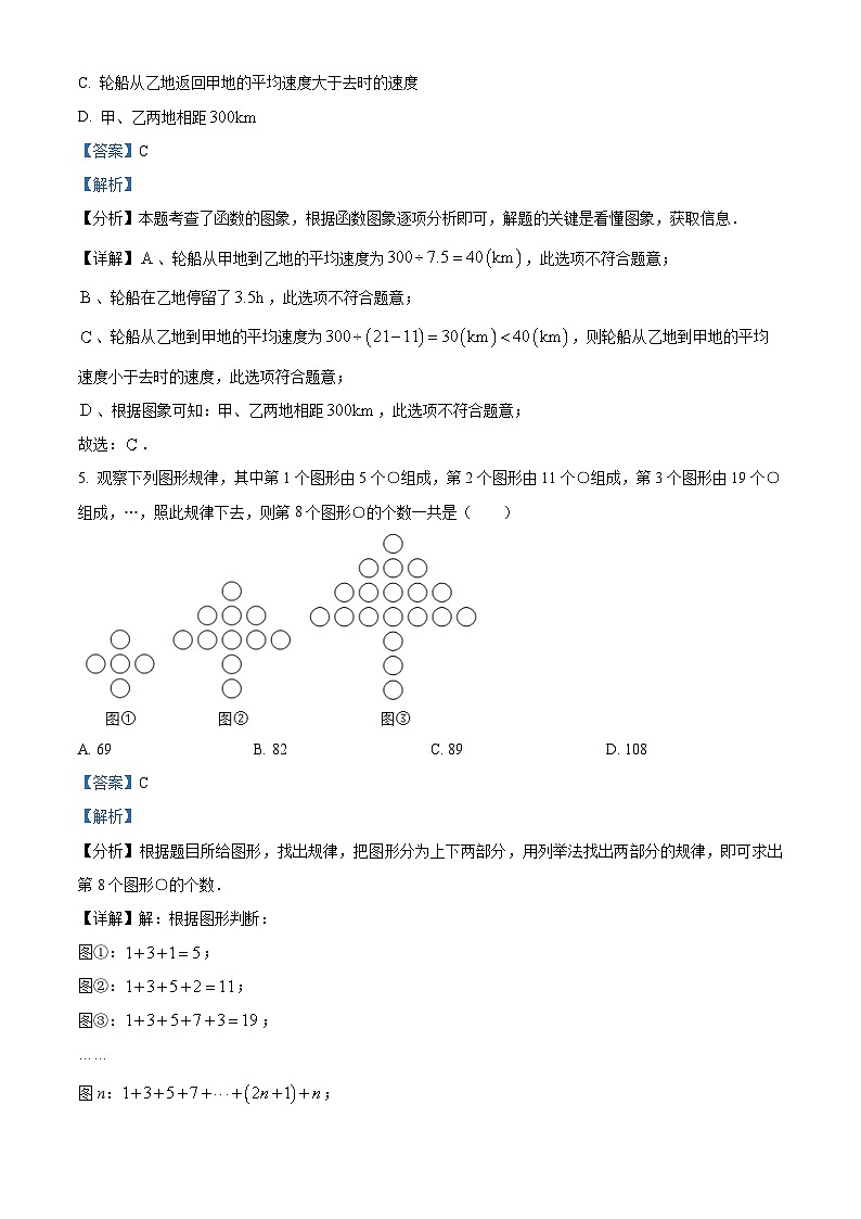 重庆市江北中学校教育集团2023-2024学年八年级下学期期中考试数学试题（学生版+教师版）03