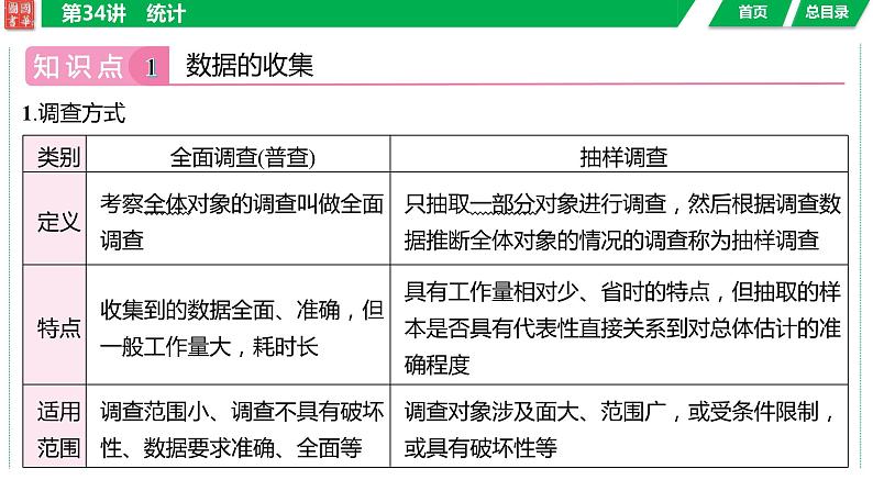 2024湖南中考数学二轮专题复习含解析04