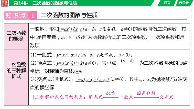 2024湖南中考数学二轮专题复习含解析04