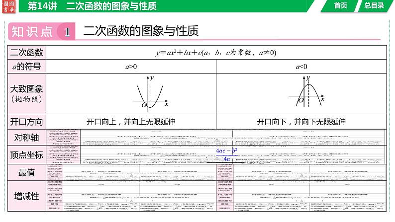 2024湖南中考数学二轮专题复习含解析05