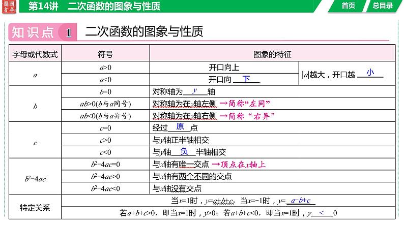 2024湖南中考数学二轮专题复习含解析06