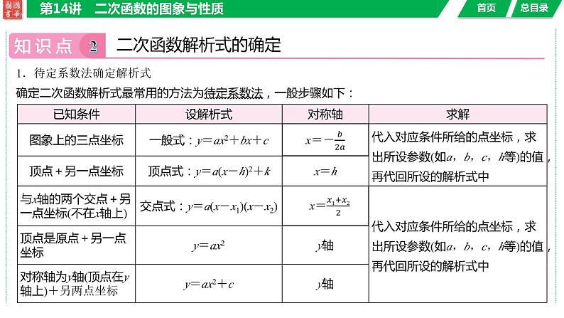 2024湖南中考数学二轮专题复习含解析07