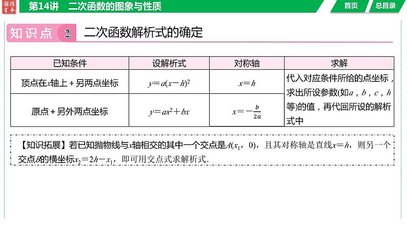 2024湖南中考数学二轮专题复习含解析08