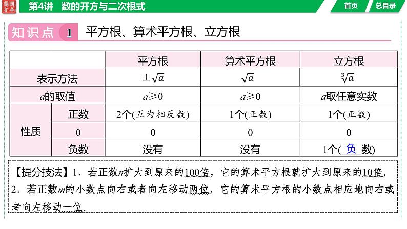 2024湖南中考数学二轮专题复习含解析04