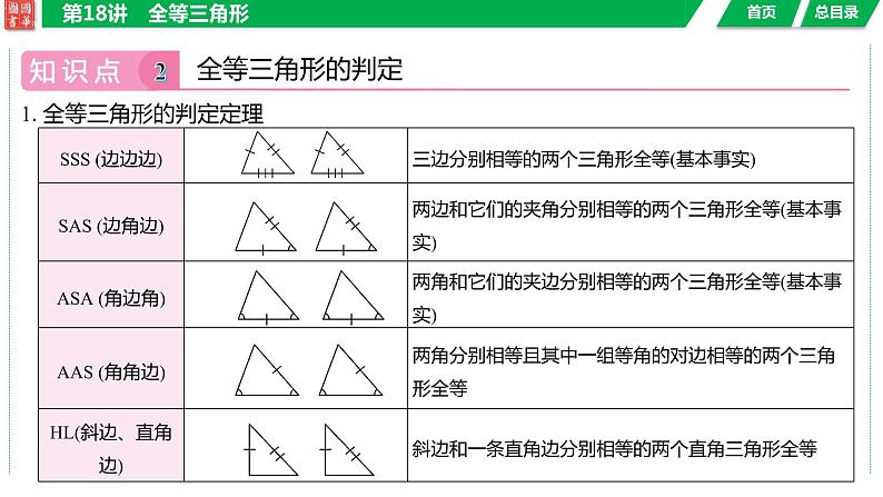 2024湖南中考数学二轮专题复习含解析05