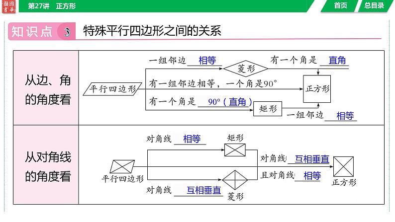 2024湖南中考数学二轮专题复习含解析07